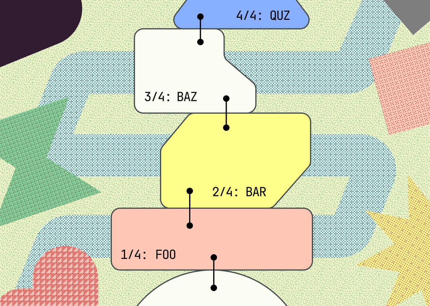 Stacked Branches with GitButler